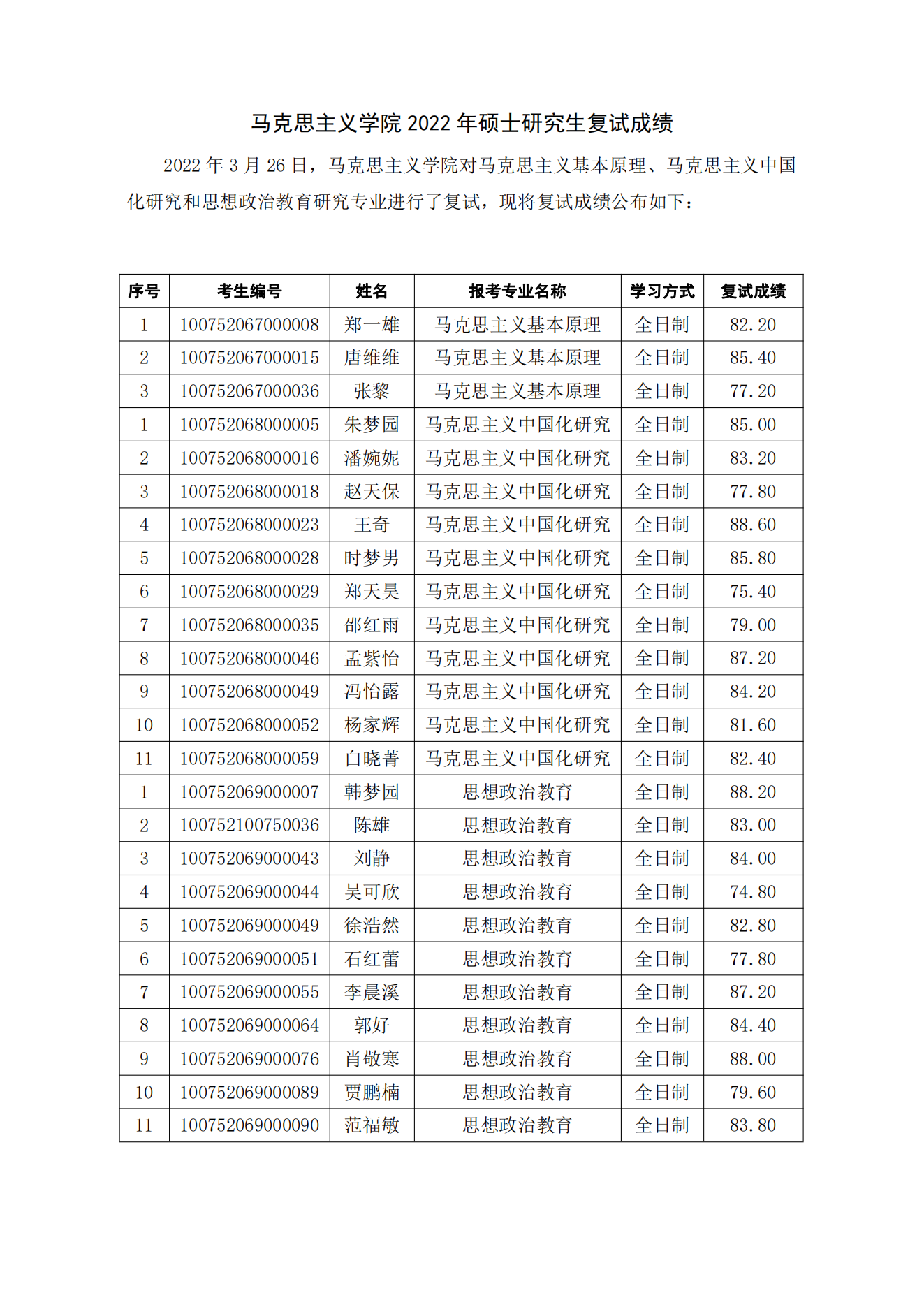 yl6809永利官网 2022 年硕士研究生复试成绩.png